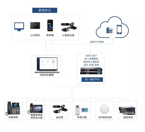潮流网络GDMS与中交华安智能穿戴设备管理系统 通讯设备的全方位管理新范式